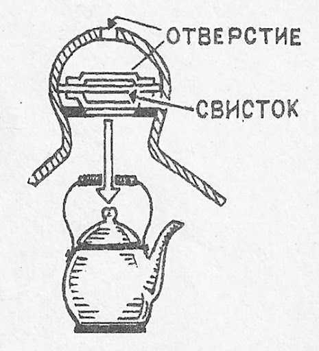 Как сделать свисток на чайник своими руками 52